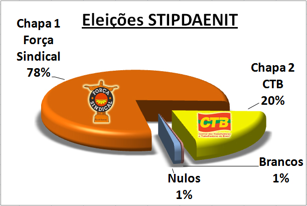 ELEIÇÕES stipdaenit